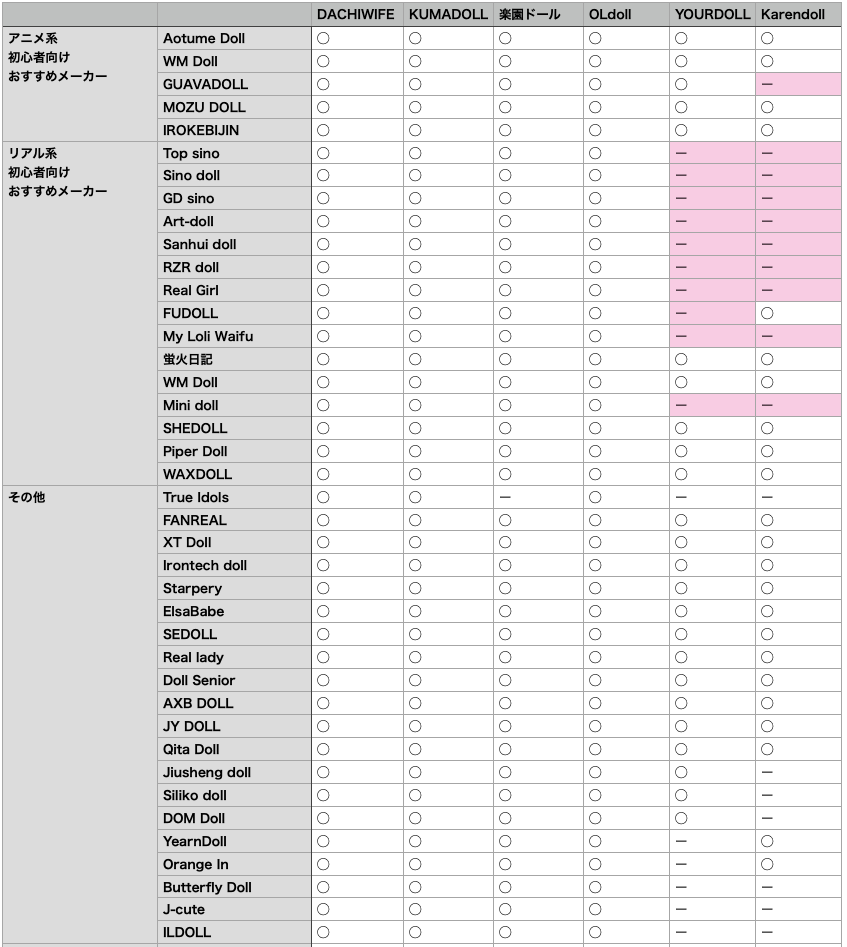 各通販サイト（代理店）の取扱いメーカーの比較表（１）